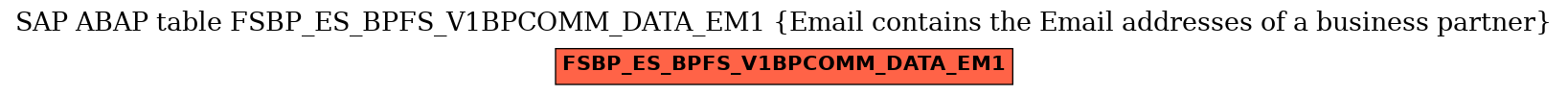 E-R Diagram for table FSBP_ES_BPFS_V1BPCOMM_DATA_EM1 (Email contains the Email addresses of a business partner)