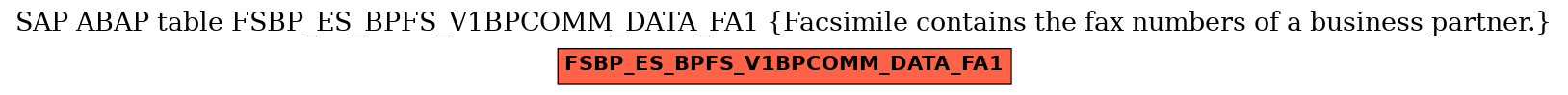 E-R Diagram for table FSBP_ES_BPFS_V1BPCOMM_DATA_FA1 (Facsimile contains the fax numbers of a business partner.)