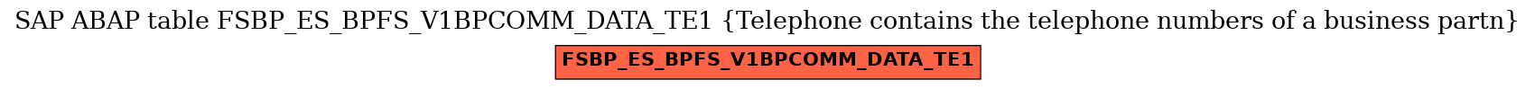 E-R Diagram for table FSBP_ES_BPFS_V1BPCOMM_DATA_TE1 (Telephone contains the telephone numbers of a business partn)