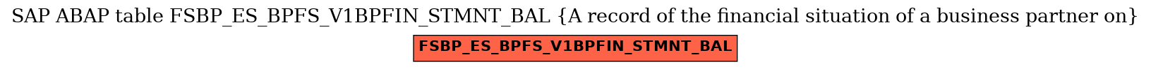 E-R Diagram for table FSBP_ES_BPFS_V1BPFIN_STMNT_BAL (A record of the financial situation of a business partner on)