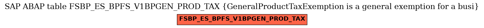 E-R Diagram for table FSBP_ES_BPFS_V1BPGEN_PROD_TAX (GeneralProductTaxExemption is a general exemption for a busi)