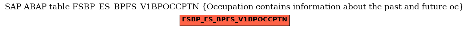 E-R Diagram for table FSBP_ES_BPFS_V1BPOCCPTN (Occupation contains information about the past and future oc)