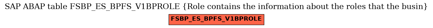 E-R Diagram for table FSBP_ES_BPFS_V1BPROLE (Role contains the information about the roles that the busin)
