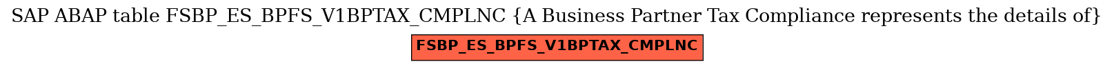 E-R Diagram for table FSBP_ES_BPFS_V1BPTAX_CMPLNC (A Business Partner Tax Compliance represents the details of)