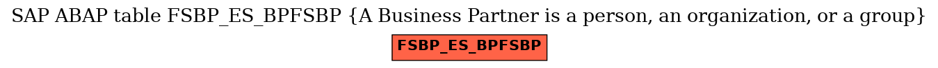 E-R Diagram for table FSBP_ES_BPFSBP (A Business Partner is a person, an organization, or a group)