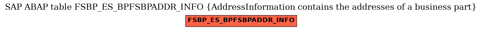 E-R Diagram for table FSBP_ES_BPFSBPADDR_INFO (AddressInformation contains the addresses of a business part)