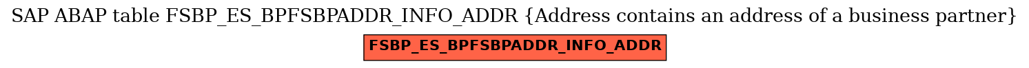 E-R Diagram for table FSBP_ES_BPFSBPADDR_INFO_ADDR (Address contains an address of a business partner)