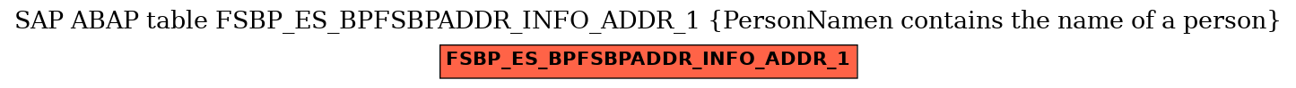 E-R Diagram for table FSBP_ES_BPFSBPADDR_INFO_ADDR_1 (PersonNamen contains the name of a person)
