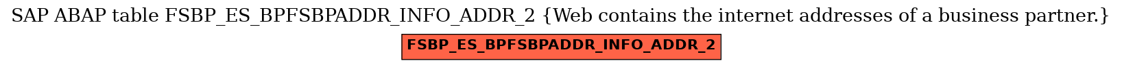 E-R Diagram for table FSBP_ES_BPFSBPADDR_INFO_ADDR_2 (Web contains the internet addresses of a business partner.)