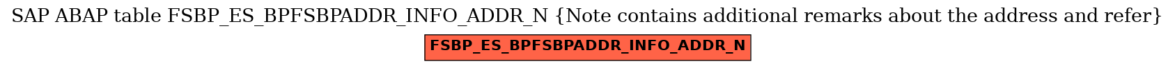 E-R Diagram for table FSBP_ES_BPFSBPADDR_INFO_ADDR_N (Note contains additional remarks about the address and refer)