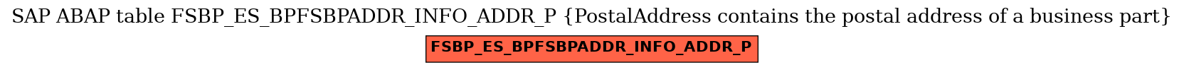 E-R Diagram for table FSBP_ES_BPFSBPADDR_INFO_ADDR_P (PostalAddress contains the postal address of a business part)