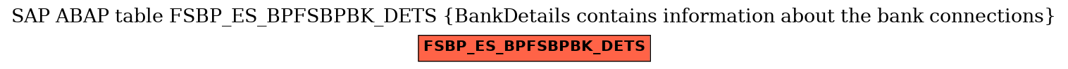 E-R Diagram for table FSBP_ES_BPFSBPBK_DETS (BankDetails contains information about the bank connections)