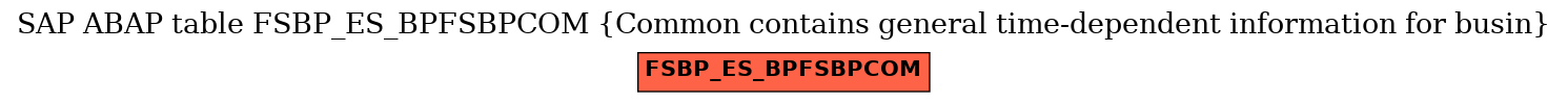 E-R Diagram for table FSBP_ES_BPFSBPCOM (Common contains general time-dependent information for busin)