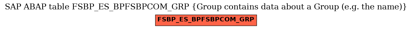 E-R Diagram for table FSBP_ES_BPFSBPCOM_GRP (Group contains data about a Group (e.g. the name))