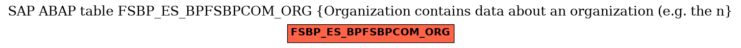 E-R Diagram for table FSBP_ES_BPFSBPCOM_ORG (Organization contains data about an organization (e.g. the n)
