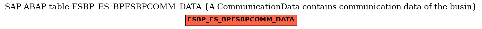 E-R Diagram for table FSBP_ES_BPFSBPCOMM_DATA (A CommunicationData contains communication data of the busin)