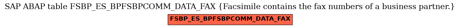 E-R Diagram for table FSBP_ES_BPFSBPCOMM_DATA_FAX (Facsimile contains the fax numbers of a business partner.)