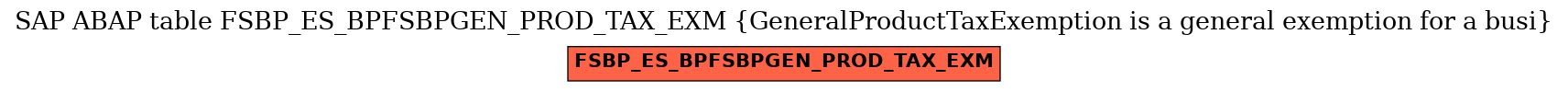 E-R Diagram for table FSBP_ES_BPFSBPGEN_PROD_TAX_EXM (GeneralProductTaxExemption is a general exemption for a busi)
