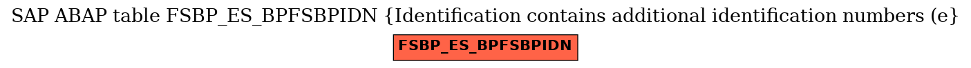 E-R Diagram for table FSBP_ES_BPFSBPIDN (Identification contains additional identification numbers (e)