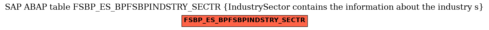 E-R Diagram for table FSBP_ES_BPFSBPINDSTRY_SECTR (IndustrySector contains the information about the industry s)