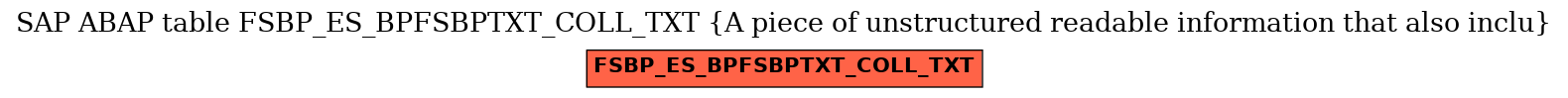 E-R Diagram for table FSBP_ES_BPFSBPTXT_COLL_TXT (A piece of unstructured readable information that also inclu)