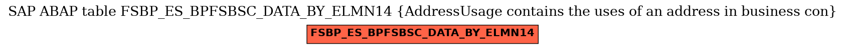 E-R Diagram for table FSBP_ES_BPFSBSC_DATA_BY_ELMN14 (AddressUsage contains the uses of an address in business con)