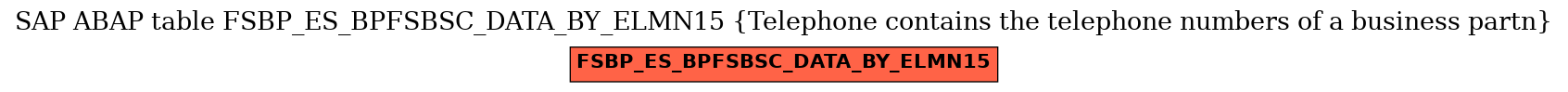 E-R Diagram for table FSBP_ES_BPFSBSC_DATA_BY_ELMN15 (Telephone contains the telephone numbers of a business partn)