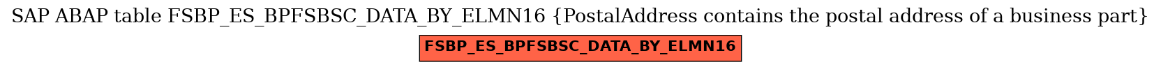 E-R Diagram for table FSBP_ES_BPFSBSC_DATA_BY_ELMN16 (PostalAddress contains the postal address of a business part)