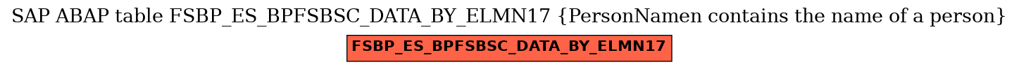 E-R Diagram for table FSBP_ES_BPFSBSC_DATA_BY_ELMN17 (PersonNamen contains the name of a person)