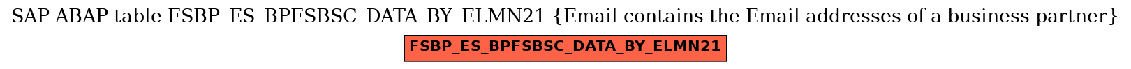 E-R Diagram for table FSBP_ES_BPFSBSC_DATA_BY_ELMN21 (Email contains the Email addresses of a business partner)