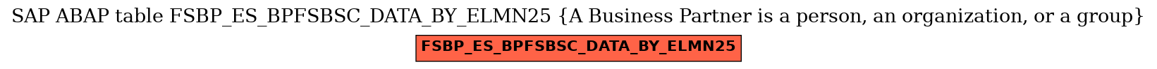 E-R Diagram for table FSBP_ES_BPFSBSC_DATA_BY_ELMN25 (A Business Partner is a person, an organization, or a group)