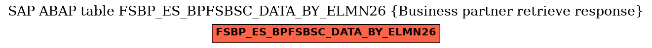 E-R Diagram for table FSBP_ES_BPFSBSC_DATA_BY_ELMN26 (Business partner retrieve response)