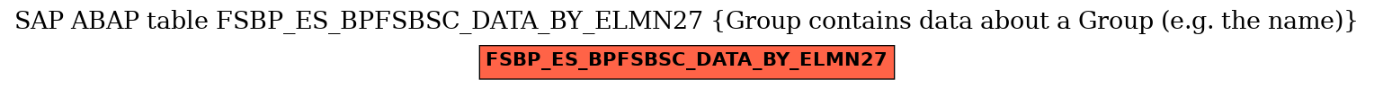 E-R Diagram for table FSBP_ES_BPFSBSC_DATA_BY_ELMN27 (Group contains data about a Group (e.g. the name))