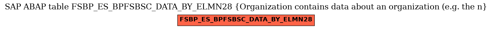 E-R Diagram for table FSBP_ES_BPFSBSC_DATA_BY_ELMN28 (Organization contains data about an organization (e.g. the n)