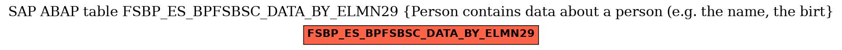 E-R Diagram for table FSBP_ES_BPFSBSC_DATA_BY_ELMN29 (Person contains data about a person (e.g. the name, the birt)