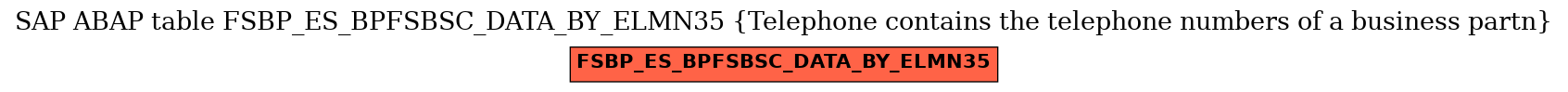 E-R Diagram for table FSBP_ES_BPFSBSC_DATA_BY_ELMN35 (Telephone contains the telephone numbers of a business partn)