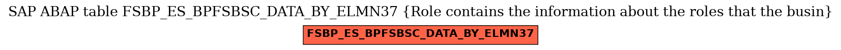 E-R Diagram for table FSBP_ES_BPFSBSC_DATA_BY_ELMN37 (Role contains the information about the roles that the busin)