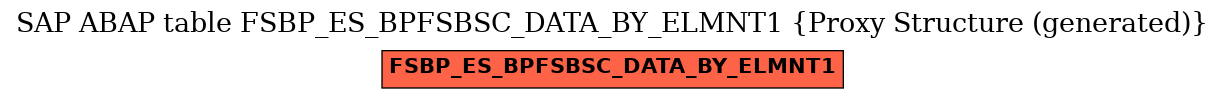 E-R Diagram for table FSBP_ES_BPFSBSC_DATA_BY_ELMNT1 (Proxy Structure (generated))