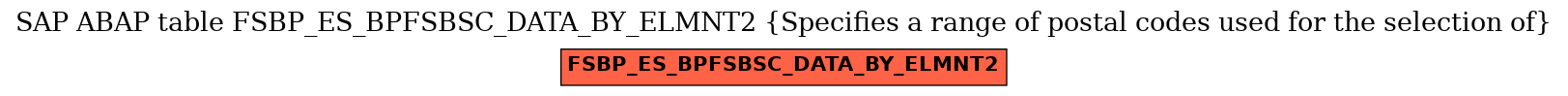 E-R Diagram for table FSBP_ES_BPFSBSC_DATA_BY_ELMNT2 (Specifies a range of postal codes used for the selection of)