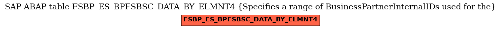 E-R Diagram for table FSBP_ES_BPFSBSC_DATA_BY_ELMNT4 (Specifies a range of BusinessPartnerInternalIDs used for the)