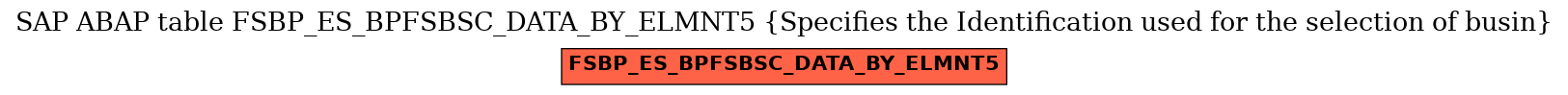 E-R Diagram for table FSBP_ES_BPFSBSC_DATA_BY_ELMNT5 (Specifies the Identification used for the selection of busin)