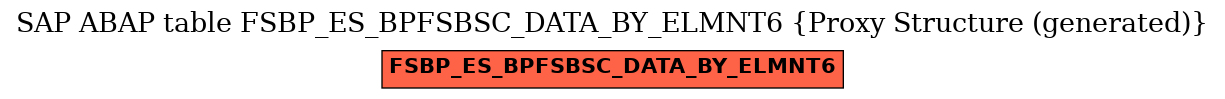 E-R Diagram for table FSBP_ES_BPFSBSC_DATA_BY_ELMNT6 (Proxy Structure (generated))