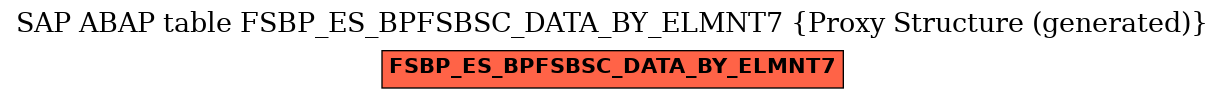 E-R Diagram for table FSBP_ES_BPFSBSC_DATA_BY_ELMNT7 (Proxy Structure (generated))