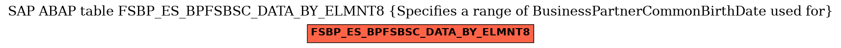 E-R Diagram for table FSBP_ES_BPFSBSC_DATA_BY_ELMNT8 (Specifies a range of BusinessPartnerCommonBirthDate used for)
