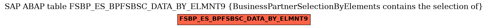 E-R Diagram for table FSBP_ES_BPFSBSC_DATA_BY_ELMNT9 (BusinessPartnerSelectionByElements contains the selection of)