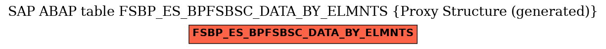 E-R Diagram for table FSBP_ES_BPFSBSC_DATA_BY_ELMNTS (Proxy Structure (generated))