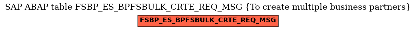 E-R Diagram for table FSBP_ES_BPFSBULK_CRTE_REQ_MSG (To create multiple business partners)