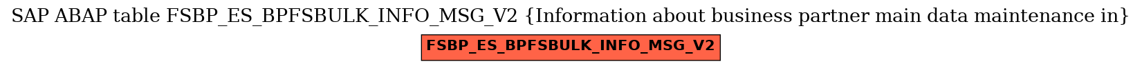 E-R Diagram for table FSBP_ES_BPFSBULK_INFO_MSG_V2 (Information about business partner main data maintenance in)