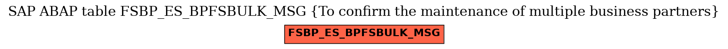E-R Diagram for table FSBP_ES_BPFSBULK_MSG (To confirm the maintenance of multiple business partners)