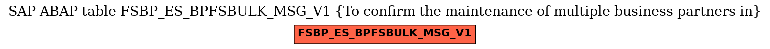 E-R Diagram for table FSBP_ES_BPFSBULK_MSG_V1 (To confirm the maintenance of multiple business partners in)